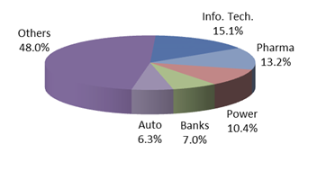 Top 5 Sectors